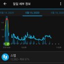 만중주