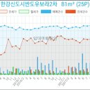 CJ CGV 김포운양