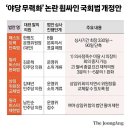 양아치 남조선공산당 수령 이재명을 결사옹위하는 양아치 도동놈 돈봉투성추행당 이미지