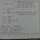 석화길인