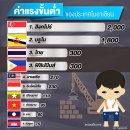 [태국 뉴스] 6월9일 정치, 경제, 사회, 문화 이미지