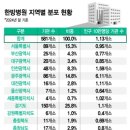 빛고을한방병원 이미지