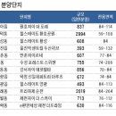 트리마제공원 한국경제