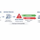 메디케이드 이미지