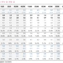오향상회 | 토모큐브 증권사 리포트 모음 (2026.5.30. 업데이트)
