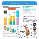 로컬푸드건너편 | 2026 진안 고로쇠축제 다녀왔어요. 운장산 체험 먹거리 주차 후기