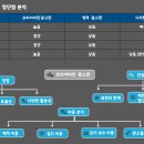 광고비젼