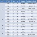 KGD Short Mono Band Dipole Antenna 이미지