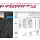 천령경로당 네이버블로그