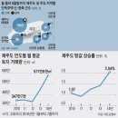 김**(단독주택) 이미지