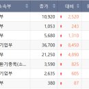 (주)엔젠바이오 이미지