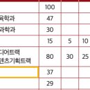 메인스트림실용음악학원