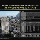 브이세븐파트너스