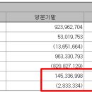청구이엔지(주) 네이버블로그
