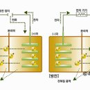 발열기 원리 이미지