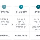 한국지엠하남지정서비스 | [하남 산전검사] 정부지원금 사용방법(검사의뢰서 출력 방법)과 하남 서울마리산부인과 예약 후기