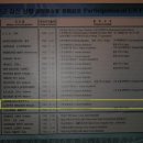 이디오피아전쟁기념관 이미지