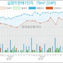 간석밝은안과의원 이미지