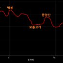 구계