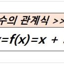 오름수학 - 고양시 덕양구 호국로742번길 34 | 오름수학