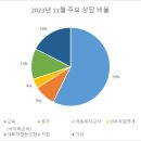 2023년 지역아동센터강원지원단 11월 주요 상담 이미지