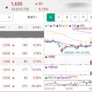 신원이앤씨