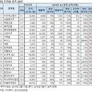 트리플지주 이미지