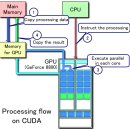 CS4에 적용된 CUDA, GPU 가속기능이란? 이미지