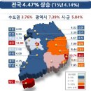 2016년 전국 표준지 공시지가 현황-한국의 금싸라기 땅 Top5 이미지