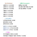 수성못카이