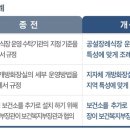 공설장례식장 법률저널
