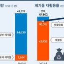 대신푸드 이미지