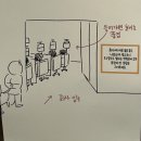 생활웃음 | 서울 DDP 전시, 휴지 필수 웃음과 울음이 공존하는 희로애락 전시 <키크니 특별전 : 그렸고 그런...