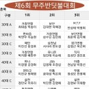 제6회 무주반딧불 전국오픈배드민턴대회 입상자 이미지