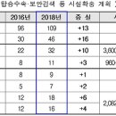 포화로 817 연합뉴스