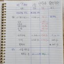 (제9회차)9월22일고창 선운사.학원농원 이미지