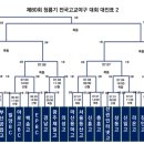 8o회 청룡기 고교야구 대진표 이미지