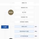 우리컨설팅행정사사무소 이미지