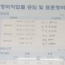 오토오아시스 동화점 이미지