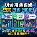 💰 이공계 졸업생 연봉 리얼 데이터 — 삼성전자 vs 네이버 vs 스타트업 어디가 유리할까?