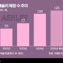 브랜드퀸즈 이미지
