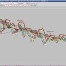 (주)와이바이오 이미지