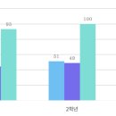 한얼고등학교 이미지