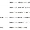 (주)와이케이동그라미 이미지