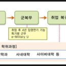 부산자동차마이스터고등학교 이미지