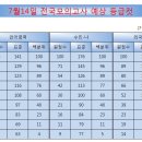 7월14일 전국모의고사 예상등급컷 이미지