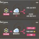 [분당피부과 리셋의원] 상황별(다이어트&amp;피부시술) 영양제 추천!