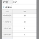 서울시남부기술교육원(엘림) | [군포] 서울시남부기술교육원_한식조리 실기 후기