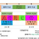 부산 박경호댄스스포츠학원 - 11월 댄스스포츠 강습모집중 서면소재 이미지