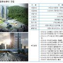 숭의역(수인선) 이미지